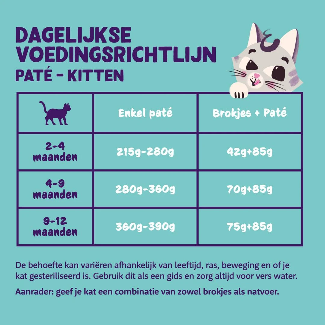 Edgard & Cooper Kattenvoer Kitten Eend & Kip Paté 85 Gr 2 Edgard & Cooper Kattenvoer Kitten Eend & Kip Paté 85 Gr - Afbeelding 2