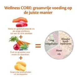 Wellness CORE Hondenvoer Ocean 10 + 2 Kg 5 Wellness CORE Hondenvoer Ocean 10 + 2 Kg -Beste Dierenwinkel Wellness CORE E Com Grain Free Fish DUTCH 2
