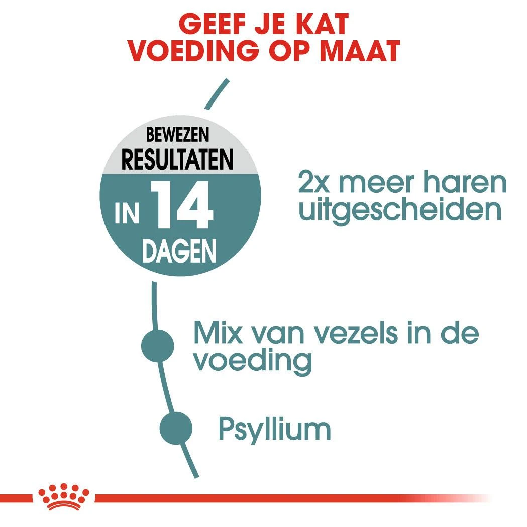 Royal Canin Kattenvoer Hairball Care 2 Kg 4 Royal Canin Kattenvoer Hairball Care 2 Kg - Afbeelding 4